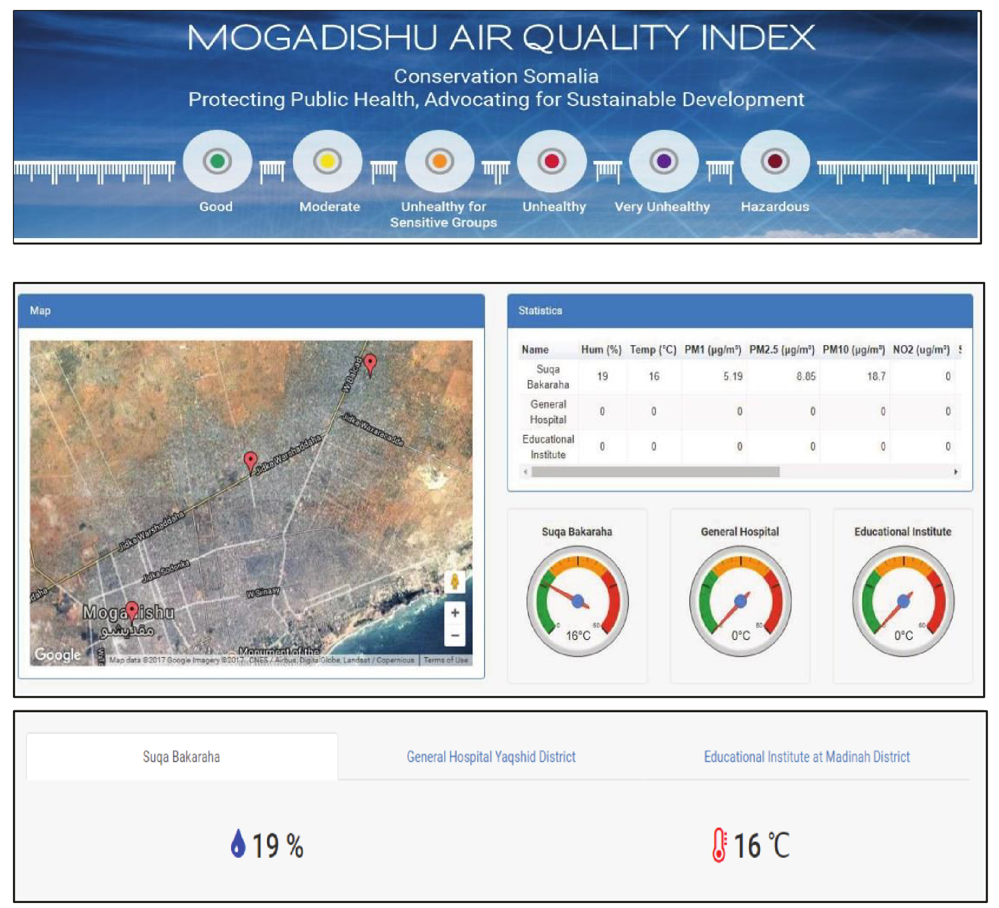 Air Quality Monitoring System